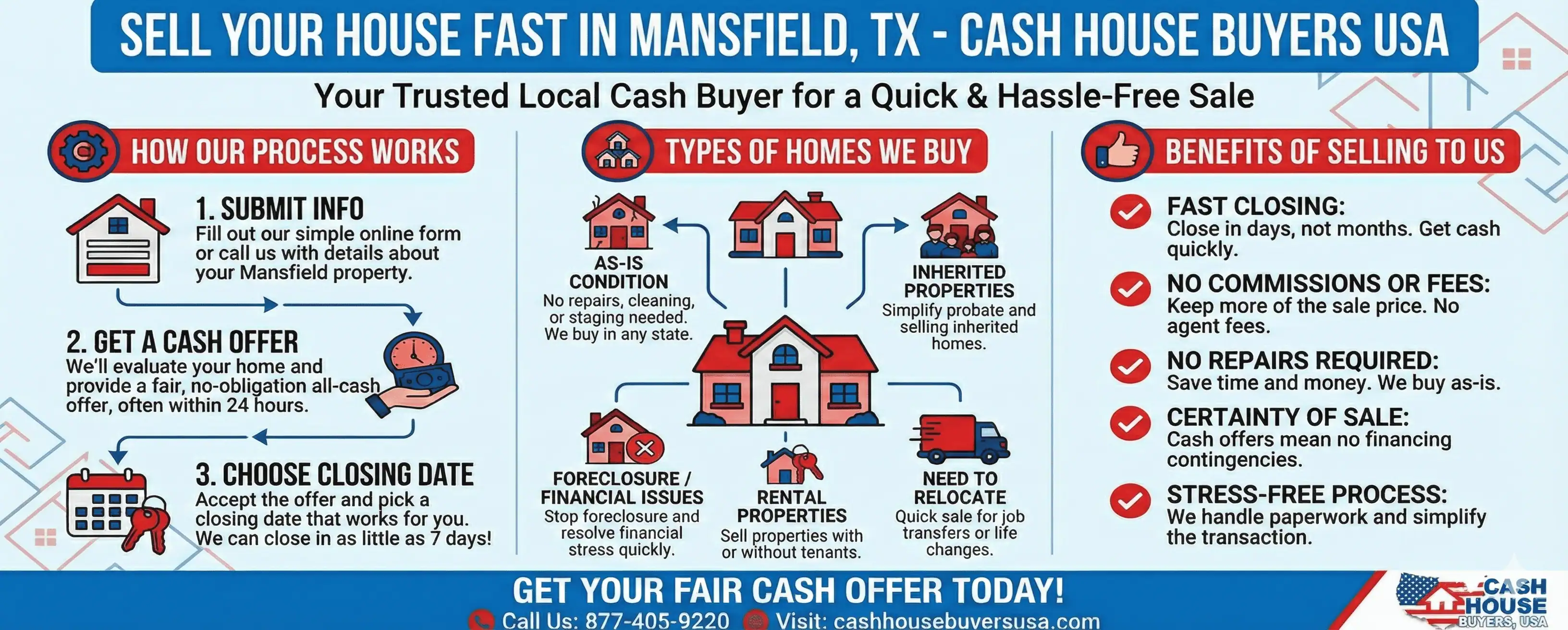 Infographic To Show How We Buy Houses In Mansfield, Texas